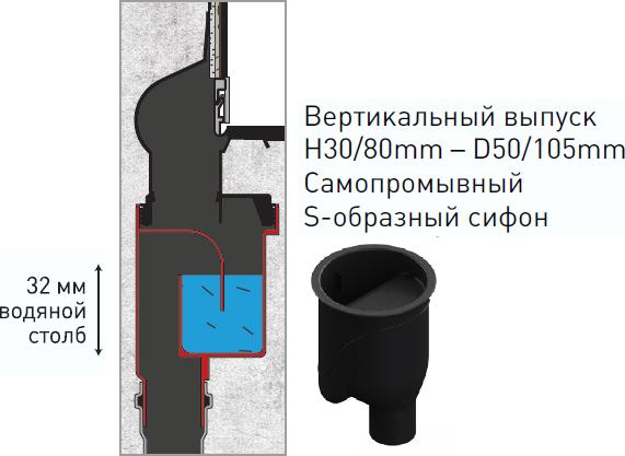 Душевой лоток Berges Wasserhaus Wall 090056 60 см