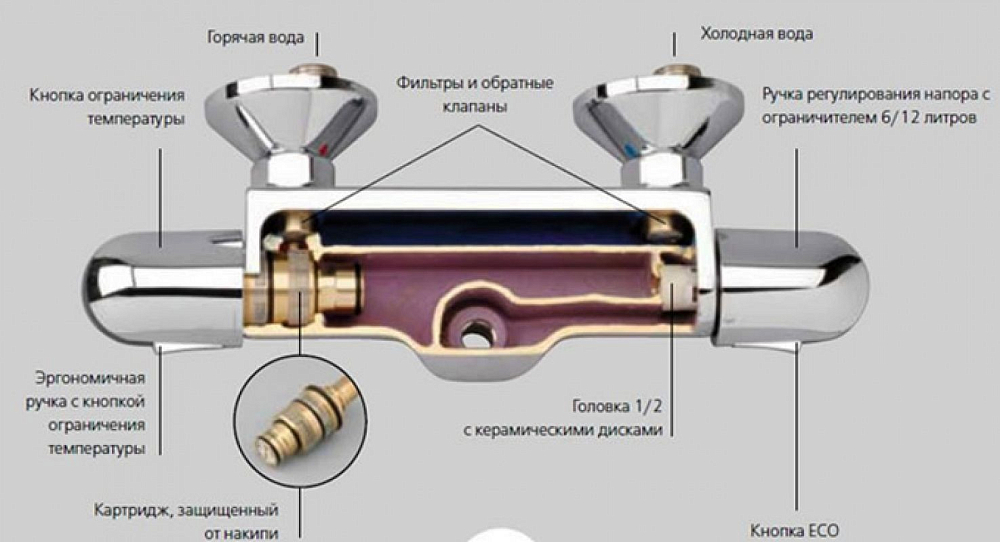 Термостат Ideal Standard CERATHERM A6420AA для душа, хром