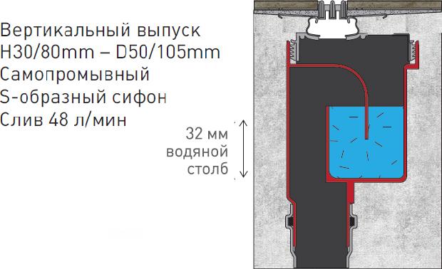 Душевой лоток Berges Wasserhaus Super Slim 091053 70 см