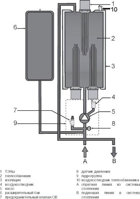 Электрический котел Vaillant eloBLOCK VE 18 (18 кВт)