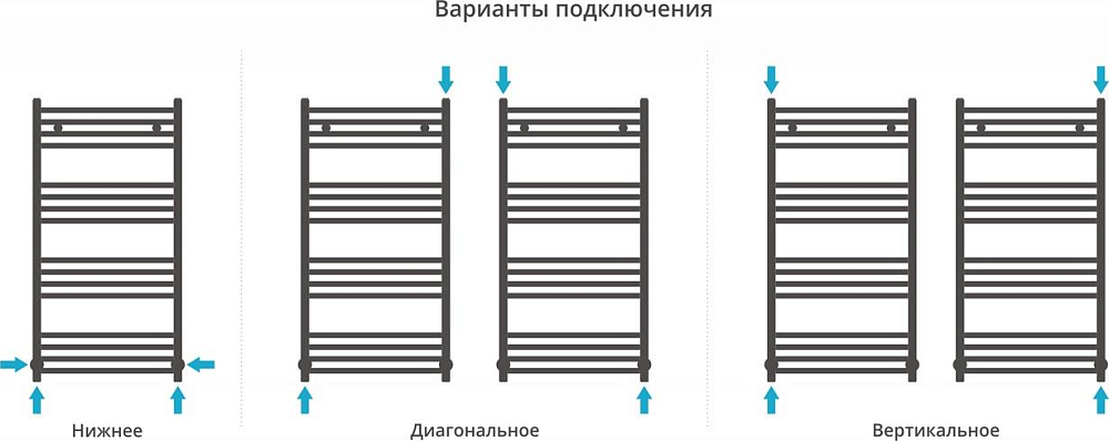 Полотенцесушитель водяной Сунержа Модус 1000x500 03-0250-1050, золото