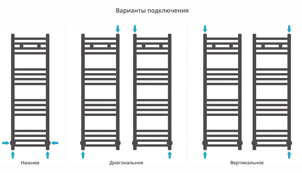 Полотенцесушитель водяной Сунержа Модус 00-0250-1040 хром