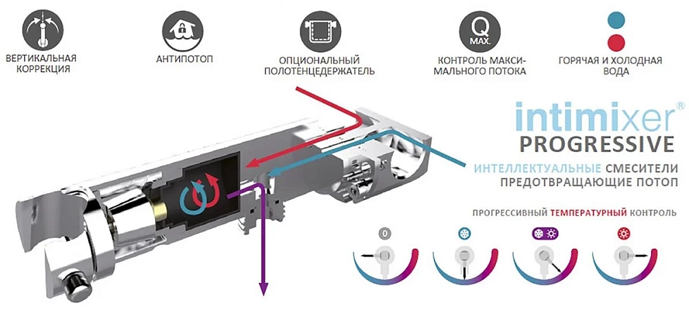 Душевая лейка GRB Intimixer 8229100 хром