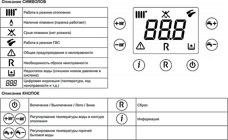 Газовый котел Baxi MAIN 5 24 F (9,3-24 кВт)