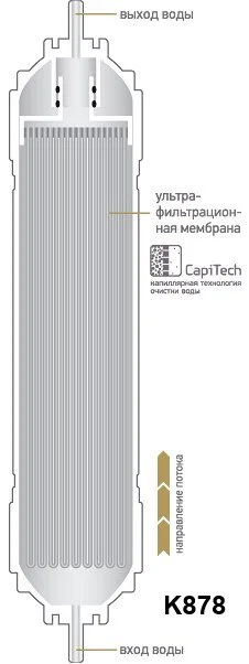 Картридж  Prio Новая вода K К 687 белый