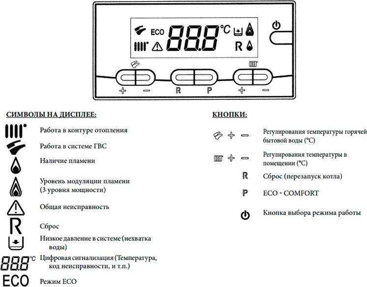 Газовый котел Baxi NUVOLA 3 B40 240 i (10,4-24,4 кВт)