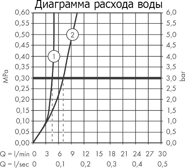 Смеситель для раковины Hansgrohe Talis S 72111000, хром