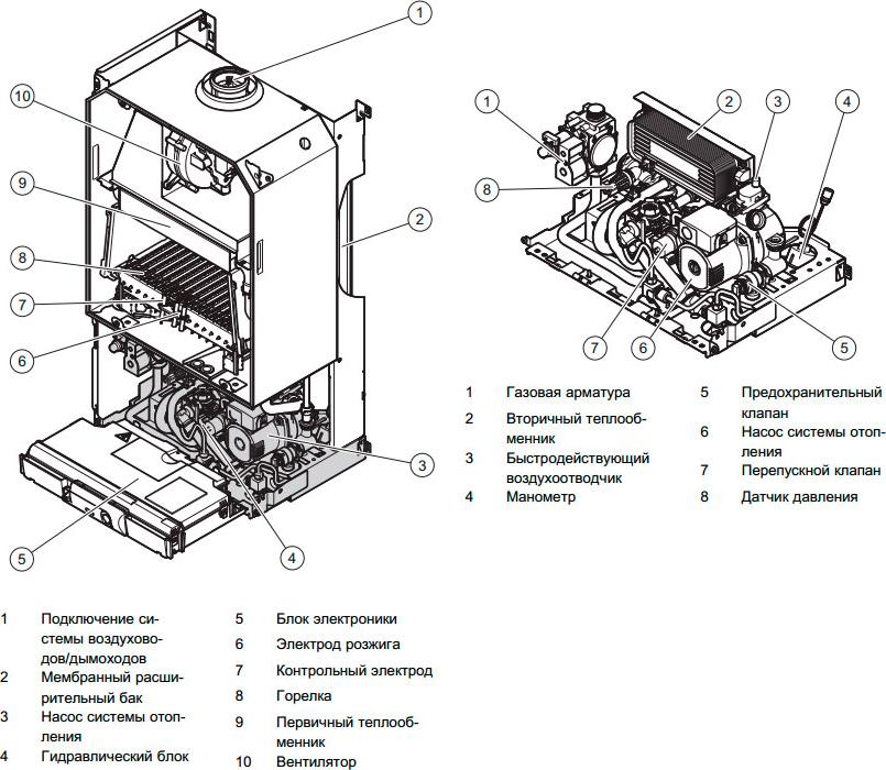 Газовый котел Vaillant Turbo TEC pro VUW 242/5-3 (8.0-24 кВт)