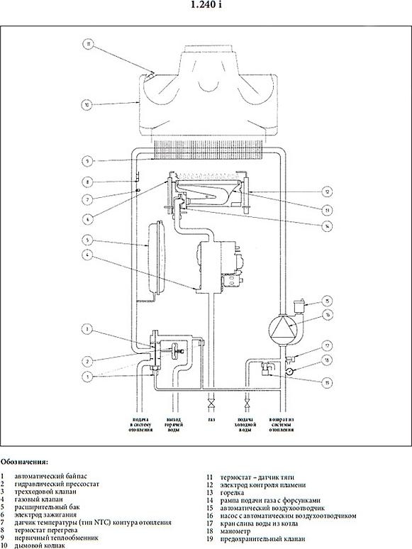 Газовый котел Baxi LUNA 3 Comfort 1.240 i (93-24 кВт) с выносной панелью управления