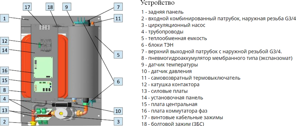 Электрический котел Эван Novator 9 (9 кВт)