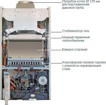 Газовый котел De Dietrich Zena MS 24 (24 кВт)