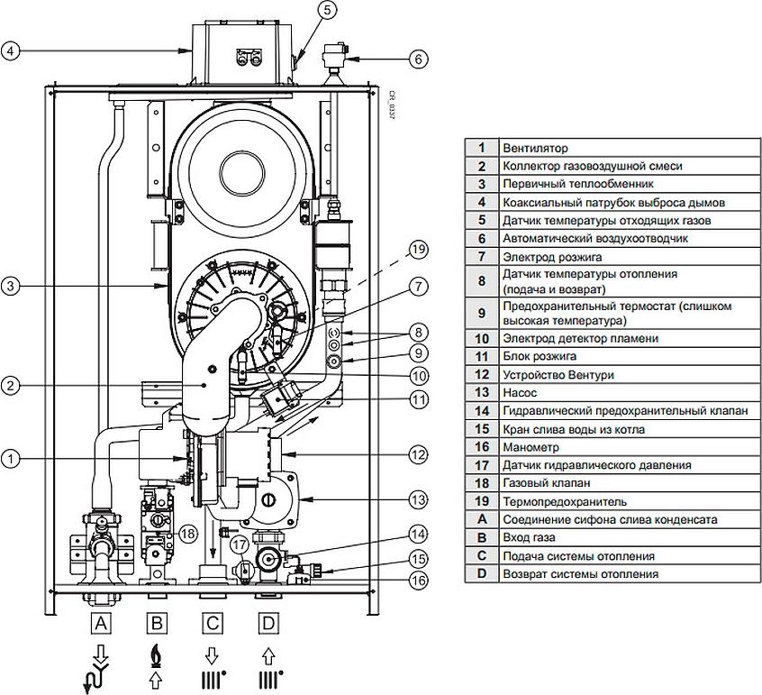 Газовый котел Baxi LUNA Duo-tec MP 1.90 (9,4-85 кВт)