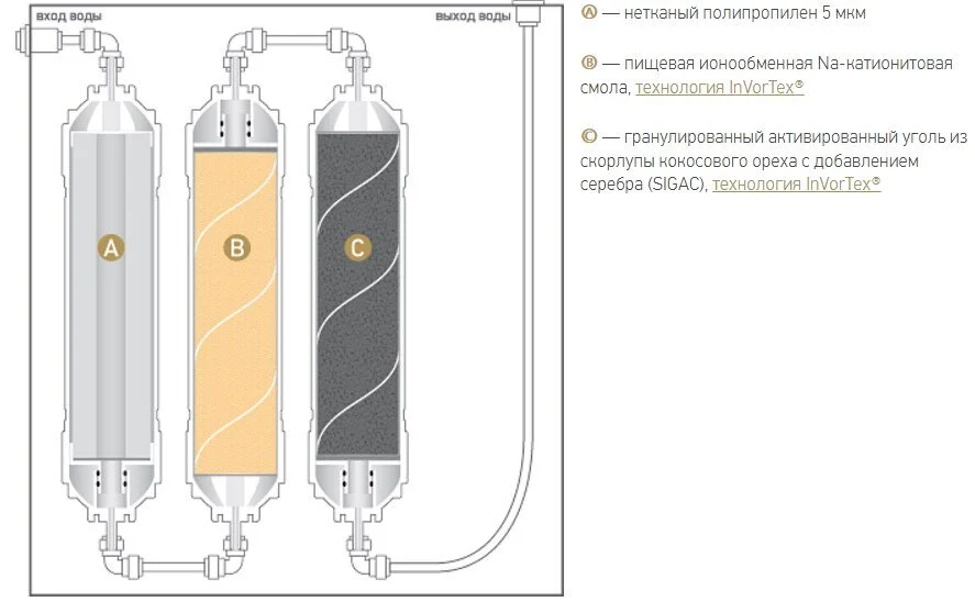 Фильтр Prio Новая вода M М 300 серый