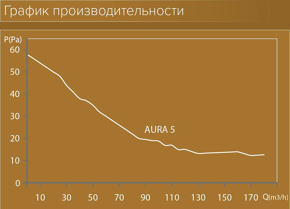 Вытяжной вентилятор Diciti Aura 5C