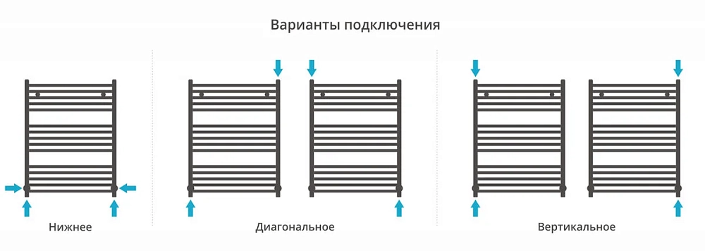 Полотенцесушитель водяной Сунержа Аркус 00-0251-8060 хром