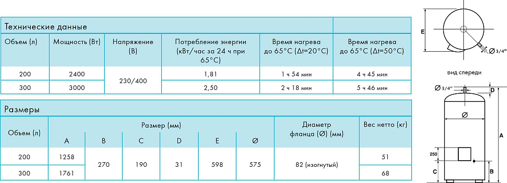 Водонагреватель Atlantic Steatite Exclusive 200