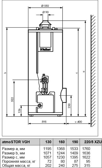 Водонагреватель Vaillant atmoSTOR VGH 220/5 XZ 85 кВт