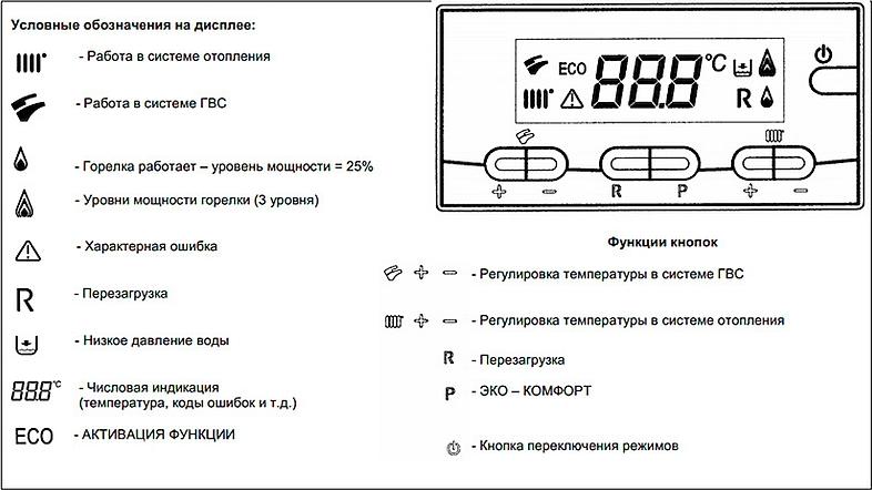 Газовый котел Baxi Luna 3 240 i (9,3-24 кВт)