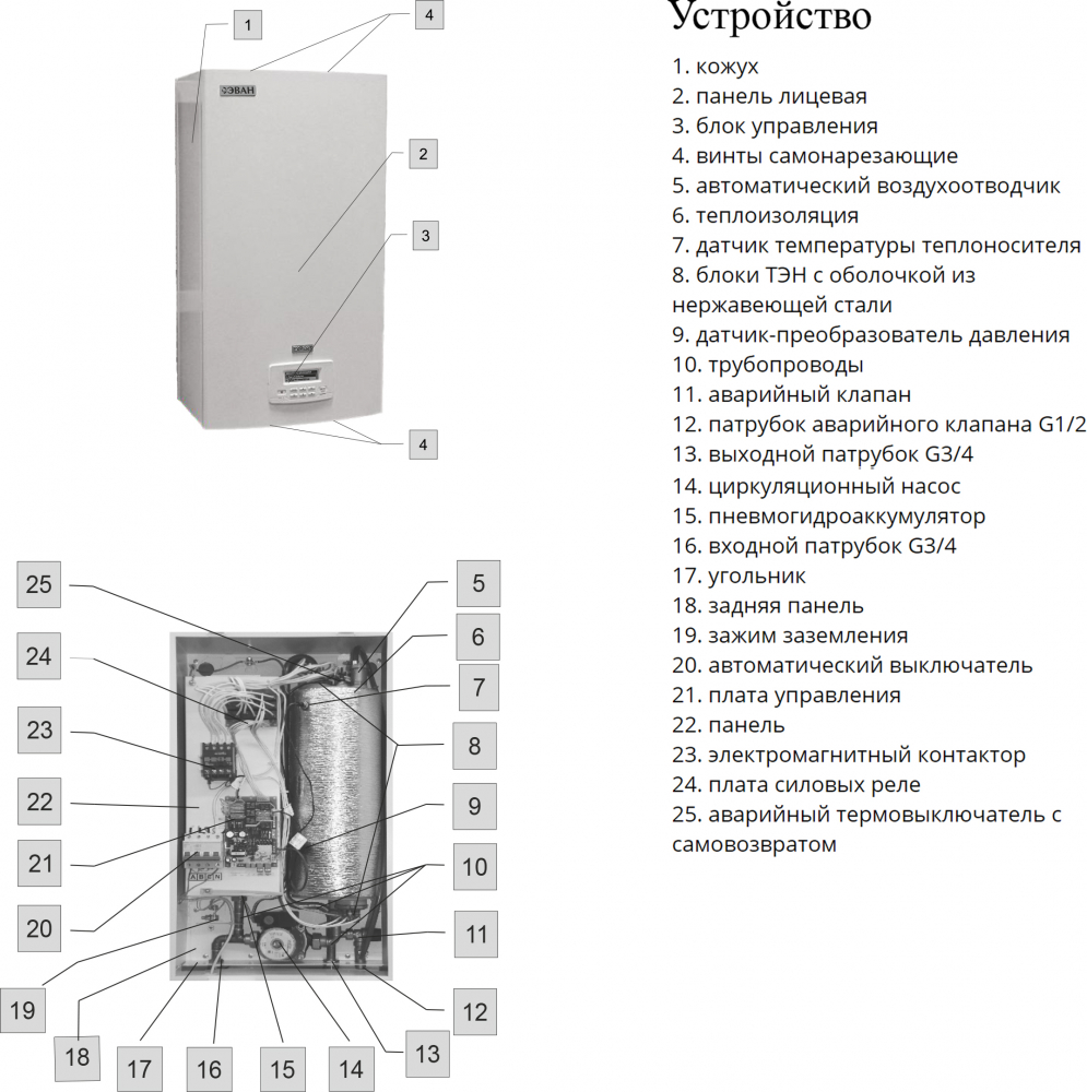 Электрический котел Эван Expert 15 (15 кВт)