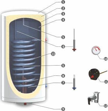 Накопительный водонагреватель Sunsystem BB-N 80 V/S1 06010102202005 80 л белый