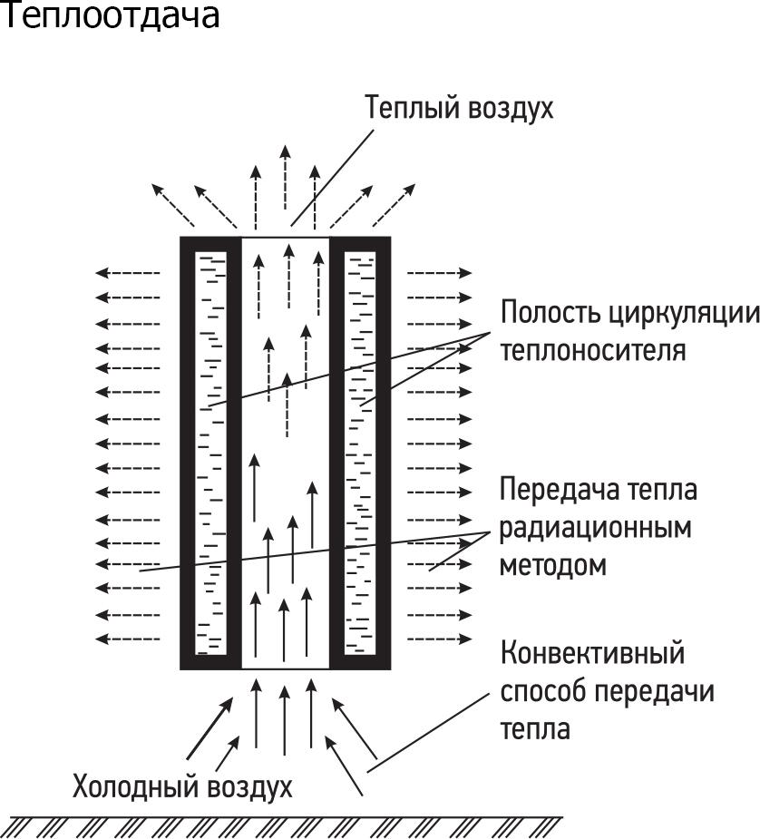 Радиатор стальной Сунержа Эстет 1800 8 секций