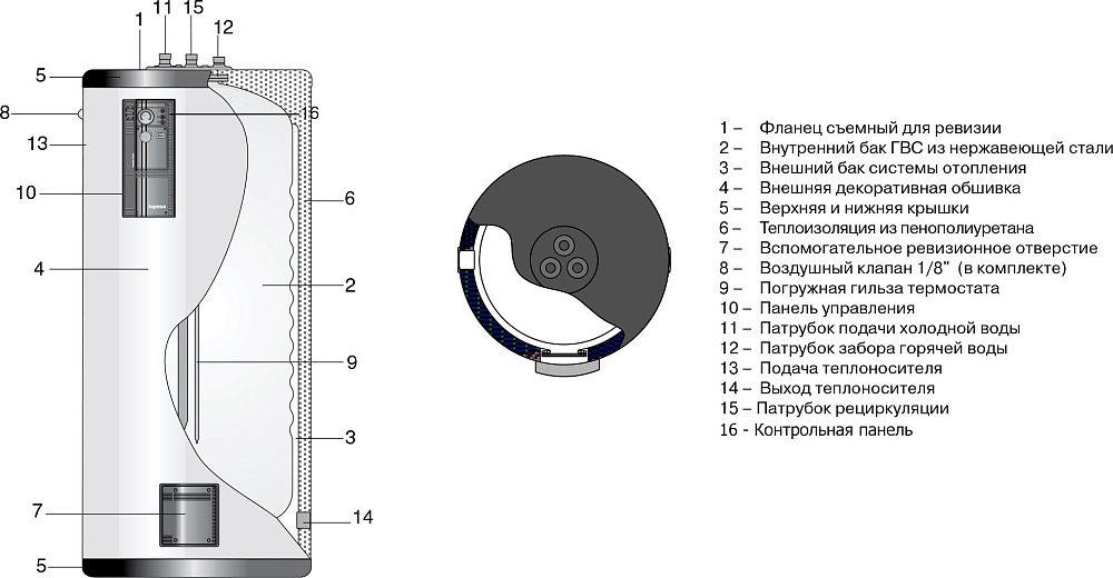 Водонагреватель Lapesa Geiser Inox GX400-D