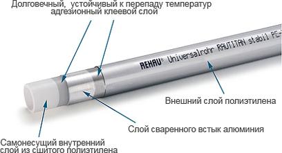 Труба металлополимерная Rehau Rautitan stabil 25x3,7 (штанга: 5 м)