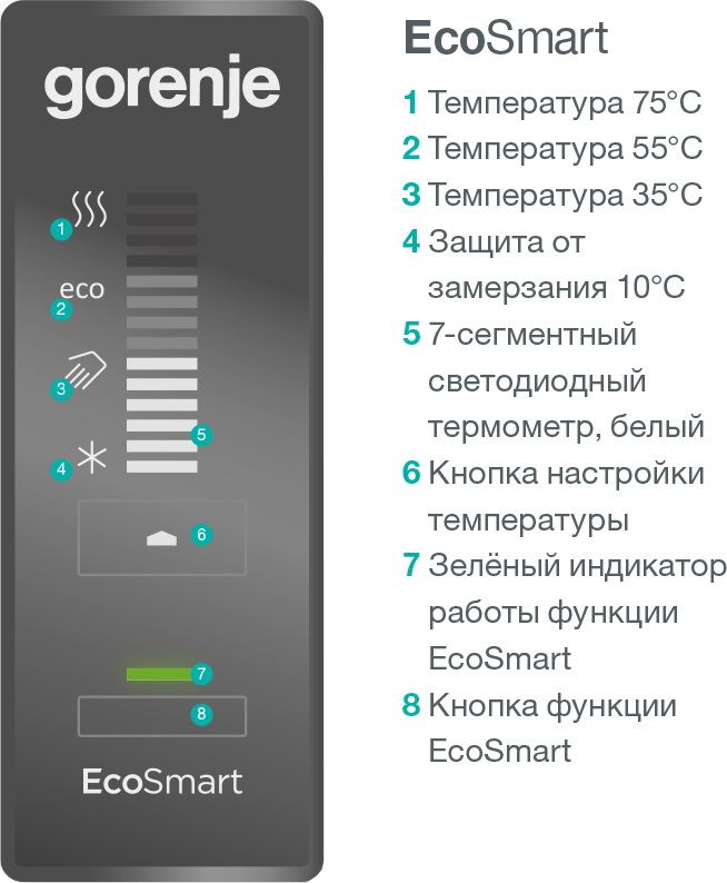 Водонагреватель Gorenje GBFU80SMB6