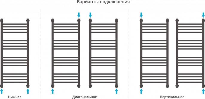 Полотенцесушитель водяной Сунержа Богема+ 1000x400 00-0223-1040 с полкой, хром