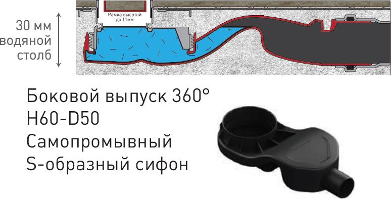 Душевой лоток Berges Wasserhaus B1 Keramik 091117 60 см