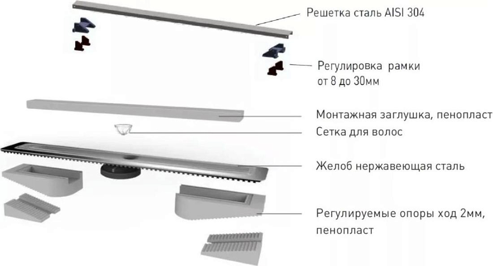 Душевой лоток Berges Wasserhaus C1 Norma 090140 90 см