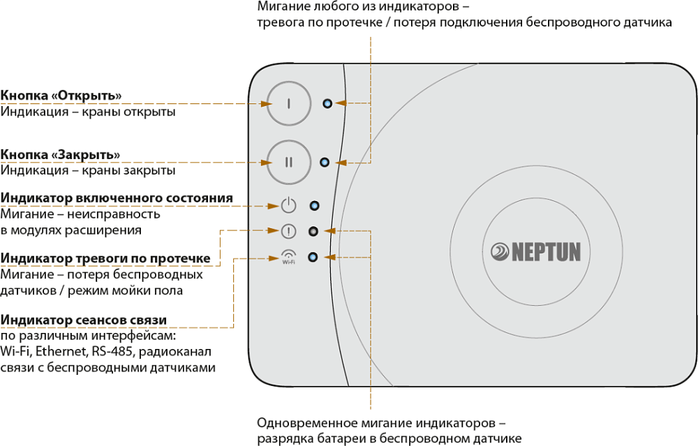 Модуль управления Neptun Smart+ Tuya 2264866