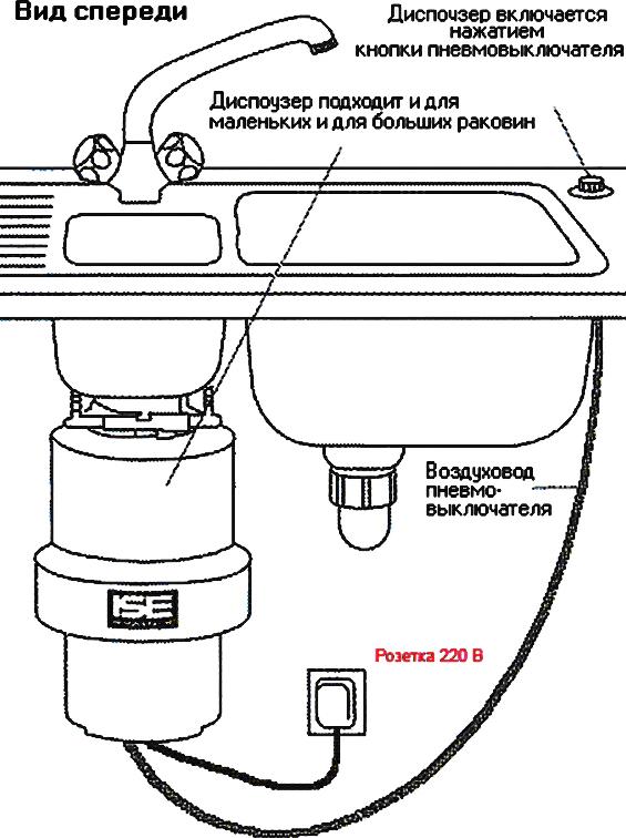 Измельчитель отходов InSinkErator Evolution 200