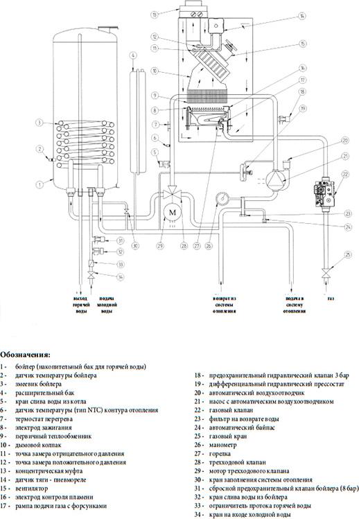 Газовый котел Baxi NUVOLA 3 B40 280 Fi (10,1-31 кВт)