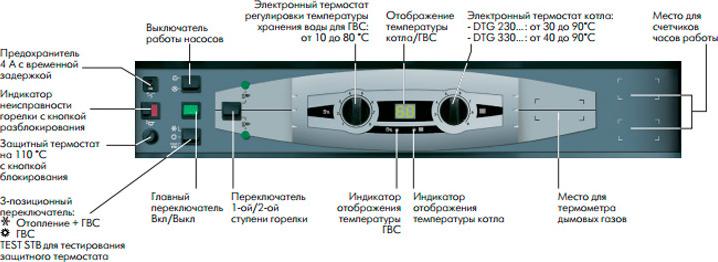 Система управления De Dietrich B3 GK1