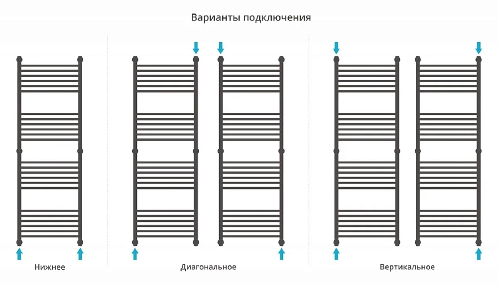 Полотенцесушитель водяной Сунержа Богема+ 00-0220-1550 хром