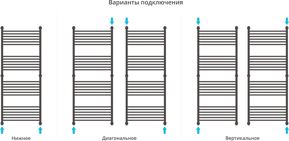 Полотенцесушитель водяной Сунержа Богема+ 150x60 прямая