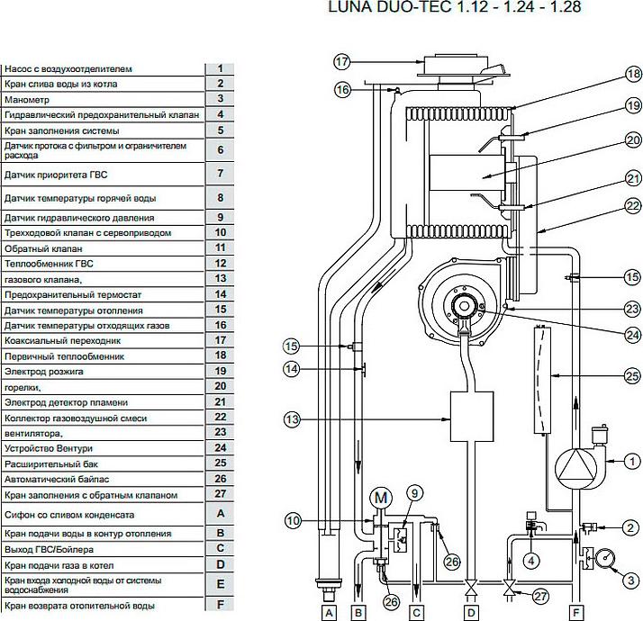 Газовый котел Baxi LUNA Duo-tec + 1.24 (3,4-24 кВт)