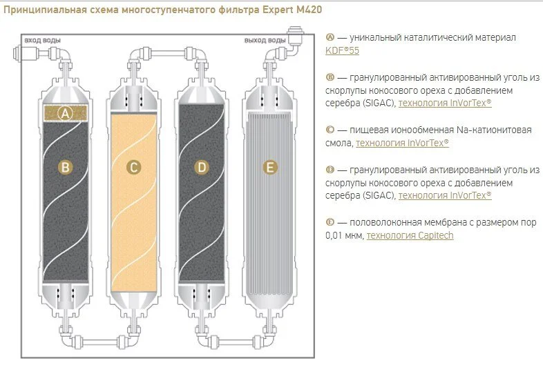 Фильтр Prio Новая вода M М 420 серый