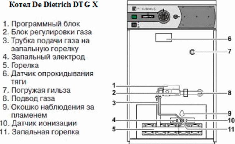 Газовый котел De Dietrich DTG X54N (54 кВ)