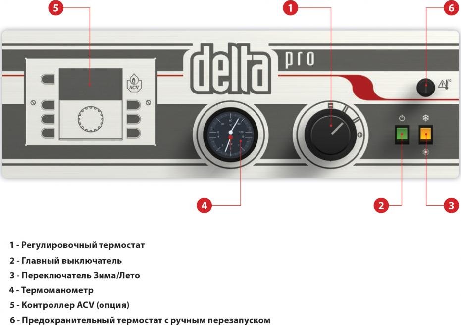 Жидкотопливный котел ACV Delta Pro S 25 (260-283 кВт)