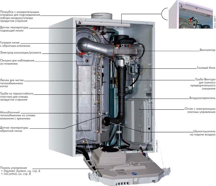 Газовый котел De Dietrich Innovens PRO MCA 65 (65 кВт)