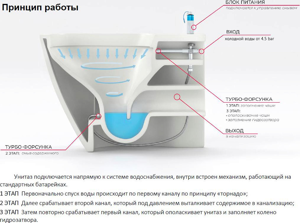 Унитаз подвесной Grossman GR-5502