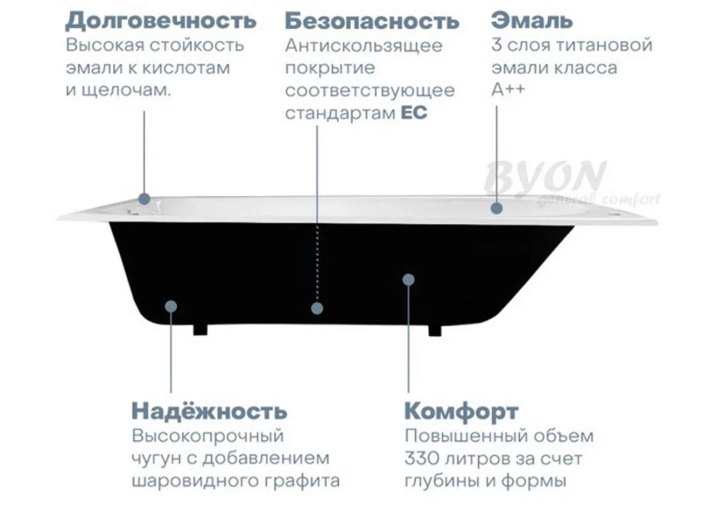 Чугунная ванна Byon Ц0000139 белый