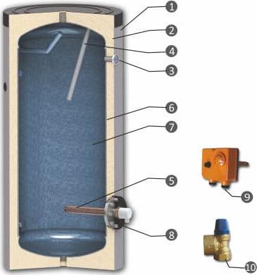 Накопительный водонагреватель Sunsystem SEL 1000 09030106205008 1000 л серый