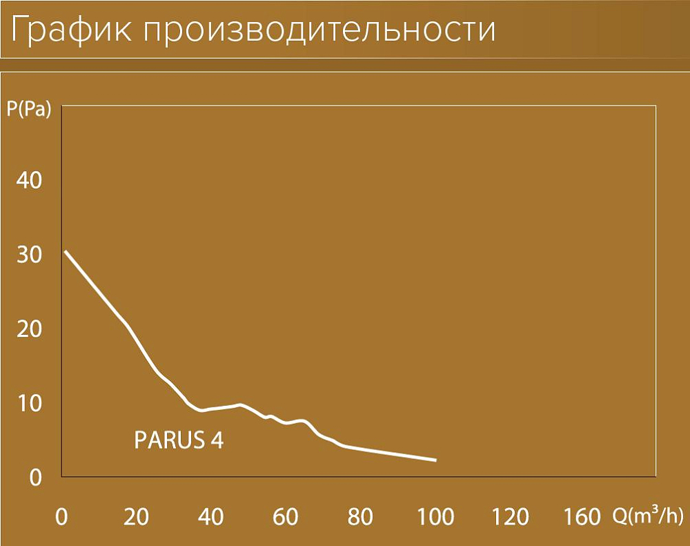 Вытяжной вентилятор Diciti Parus 4C