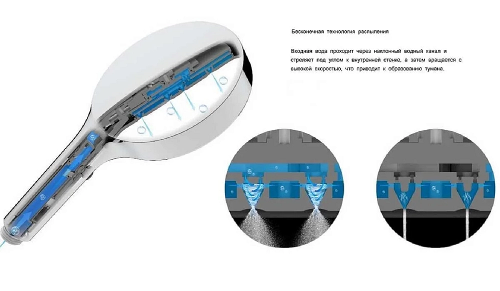 Душевая система Vincea Inspire VSFW-3I21MT3GM серый