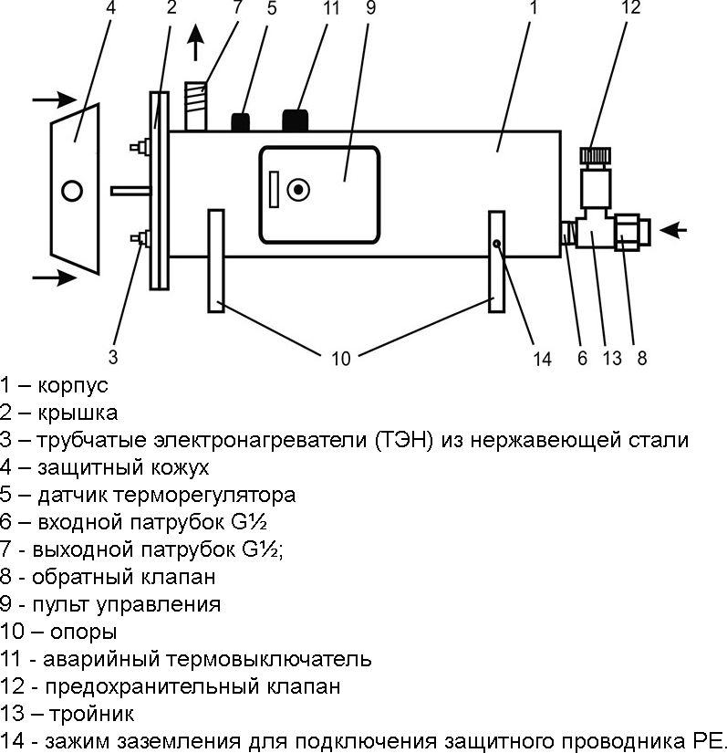 Водонагреватель Эван ЭПВН-24 1 фланец