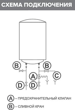 Водонагреватель Ariston SB R 80 V