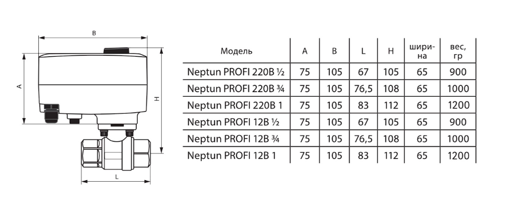 Бронзовый кран с электроприводом Neptun SE Bronze 1419521